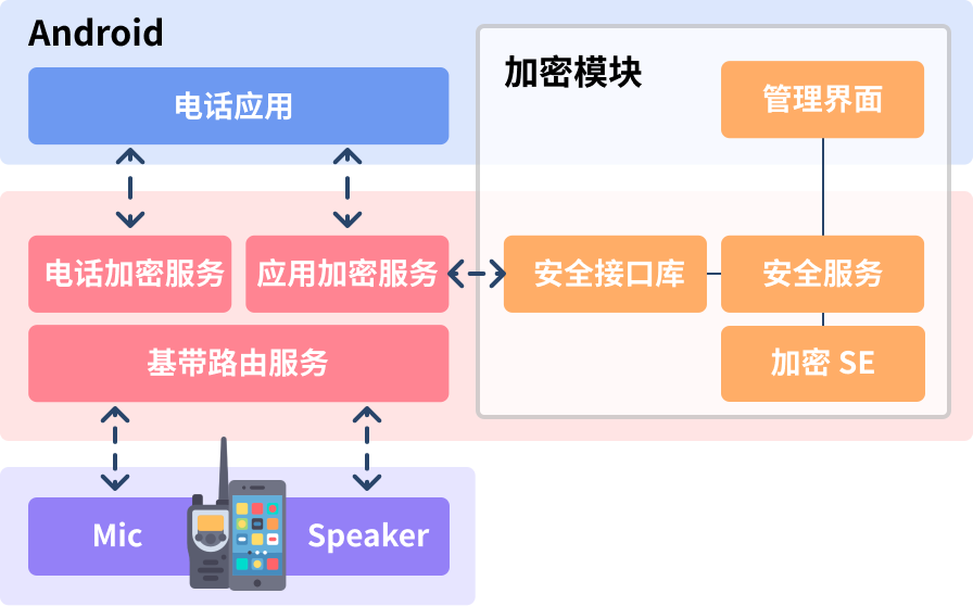 话音盾