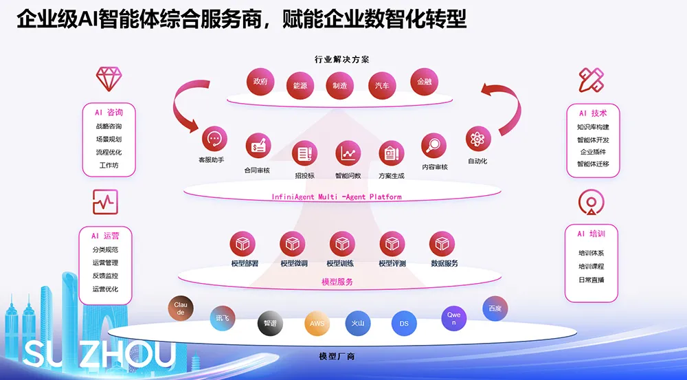 奥思维AI Agent智能体解决方案赋能OPC开源创新 | 助力制造业数智化转型