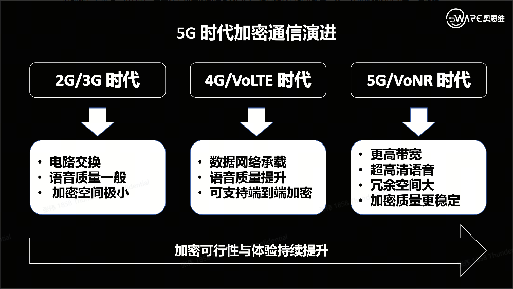 统一加密框架从手机扩展到 IoT
