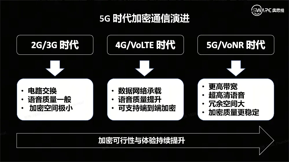 统一加密框架从手机扩展到 IoT