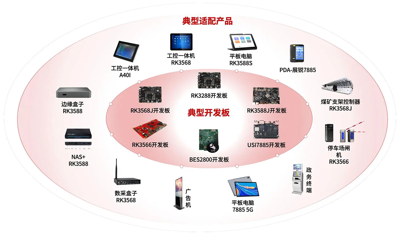 开源鸿蒙系统架构图