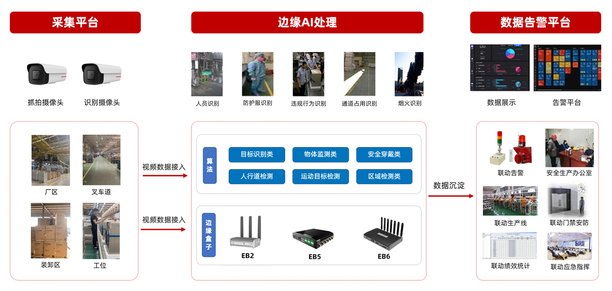 智慧工地系统架构