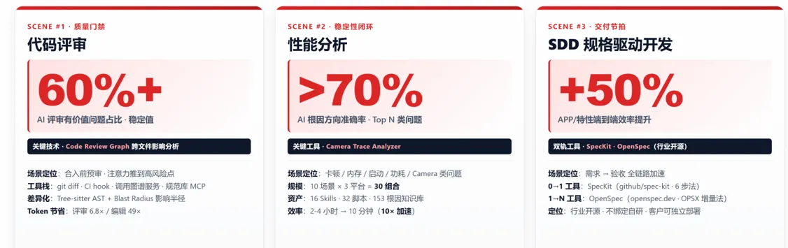 OSWareStudio 编码智能体一体机方案价值