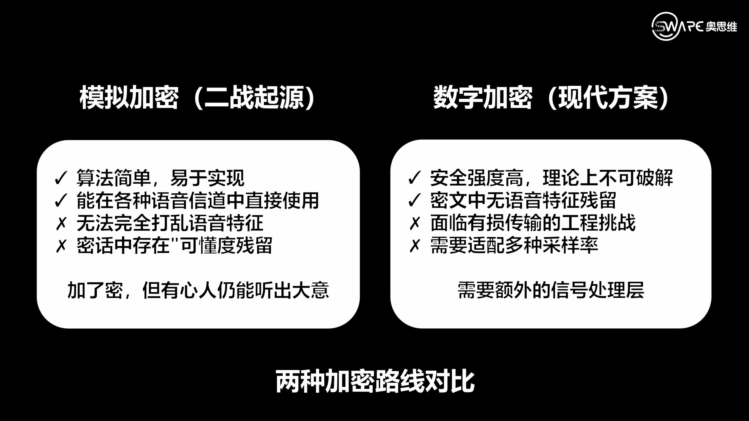 小奥说 | 端到端语音加密技术详解:20 毫秒实时博弈的核心挑战 3 模拟加密 vs 数字加密